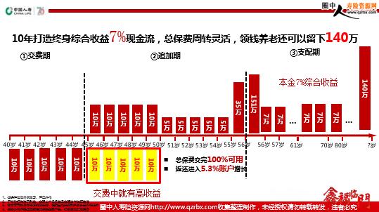 聚焦實業(yè)投資 中國人壽鑫福臨門優(yōu)質資產(chǎn)項目定向投資川氣東送產(chǎn)品發(fā)布會紀要