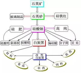 沙縣引資11.7億元 彩砂、白炭黑、長石等10個實業(yè)項目落戶，繪就產(chǎn)業(yè)新藍圖