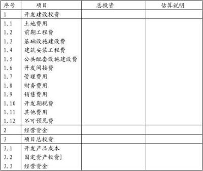 房地產(chǎn)企業(yè)開發(fā)項目經(jīng)濟評價模板 實業(yè)投資視角下的全流程財務(wù)分析范式