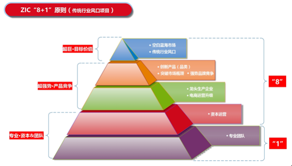專利產(chǎn)品猛龍爐,能否敲開三百億中國BBQ市場?-商業(yè)服務(wù)行業(yè)-