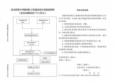 灃西新城 “硬核”工建改革，護航營商環(huán)境 實業(yè)投資