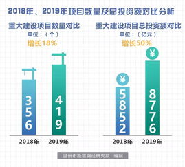 溫州今年重大項目計劃投資755.8億 熱力圖解析實業(yè)投資熱點區(qū)域
